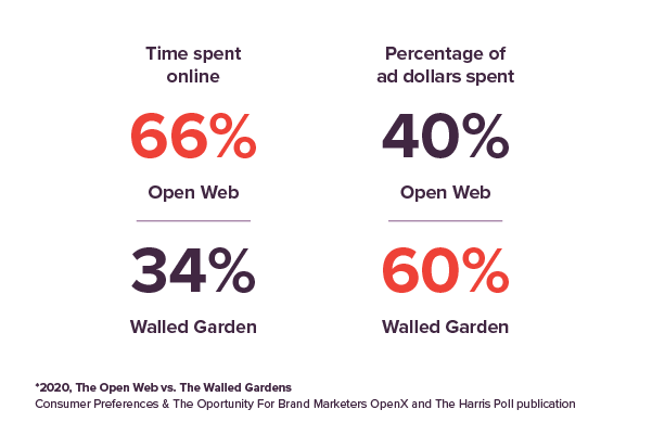 Illustrating open web vs walled gardens