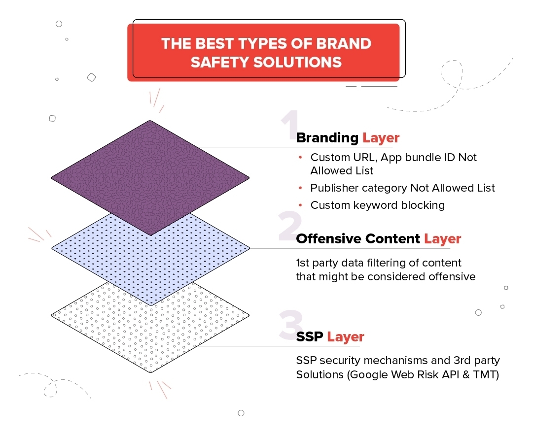 Brand safety layers