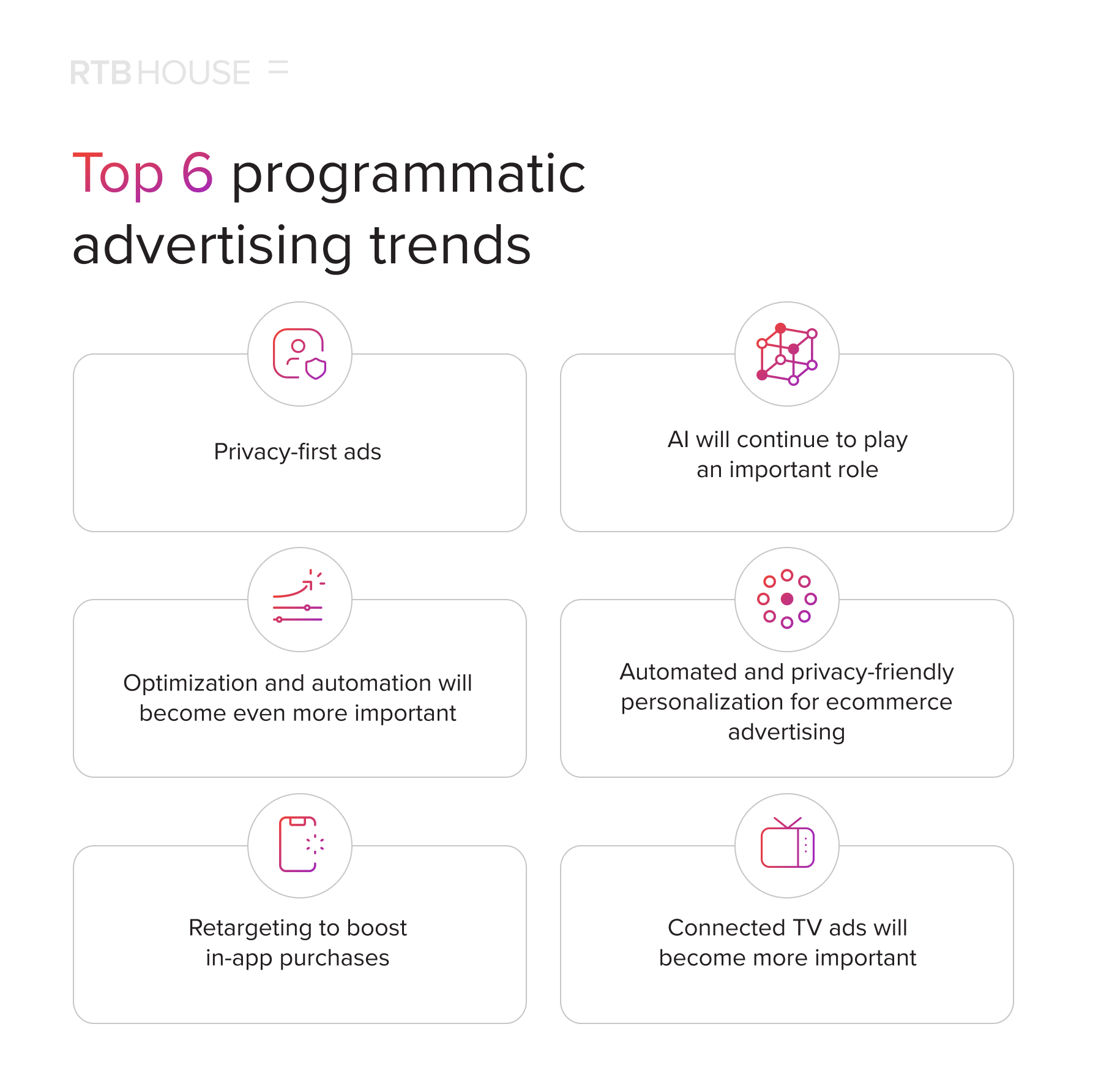 Infographic about Top 6 programmatic advertising trends 