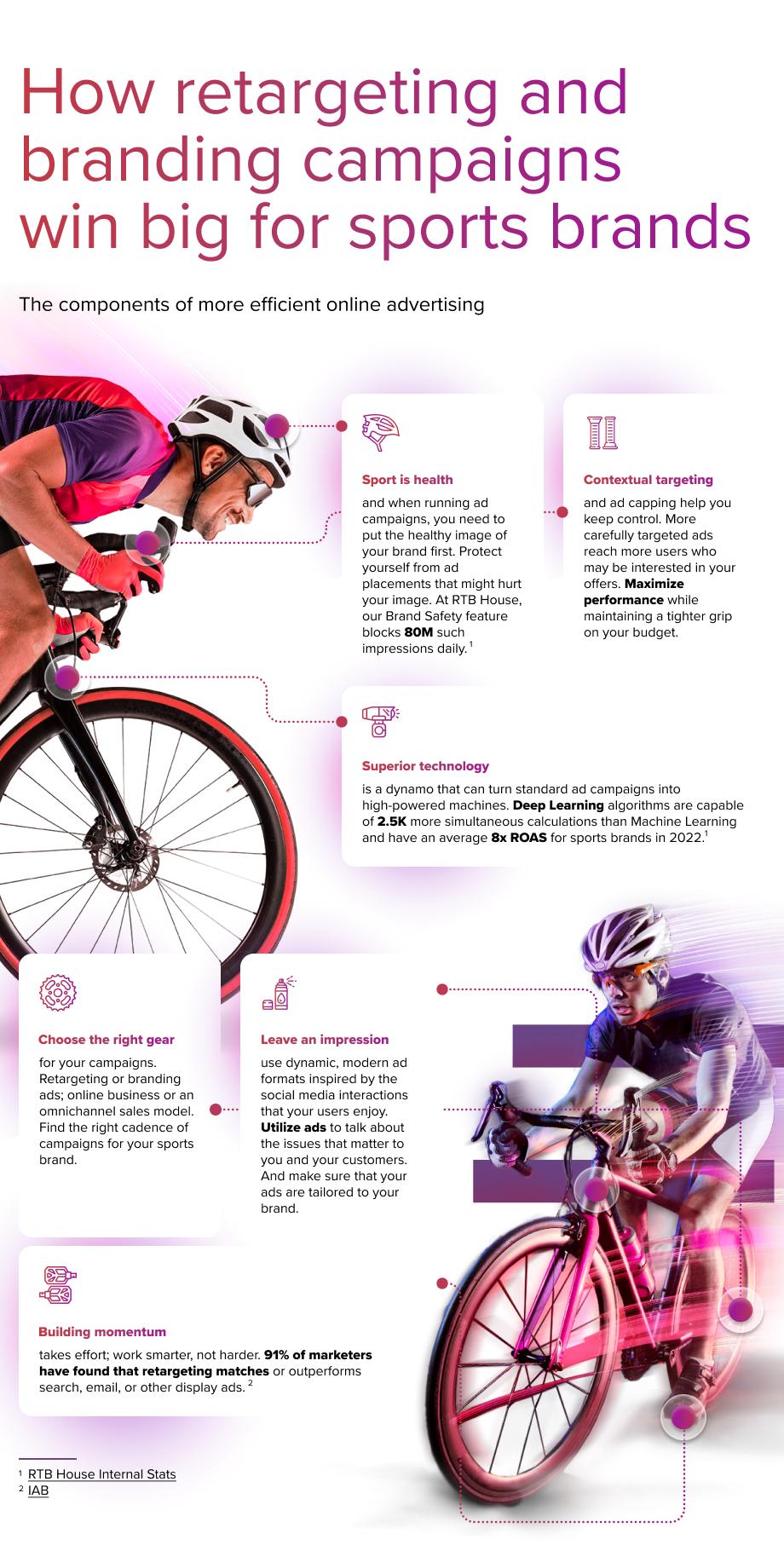 Infographic about bike industry