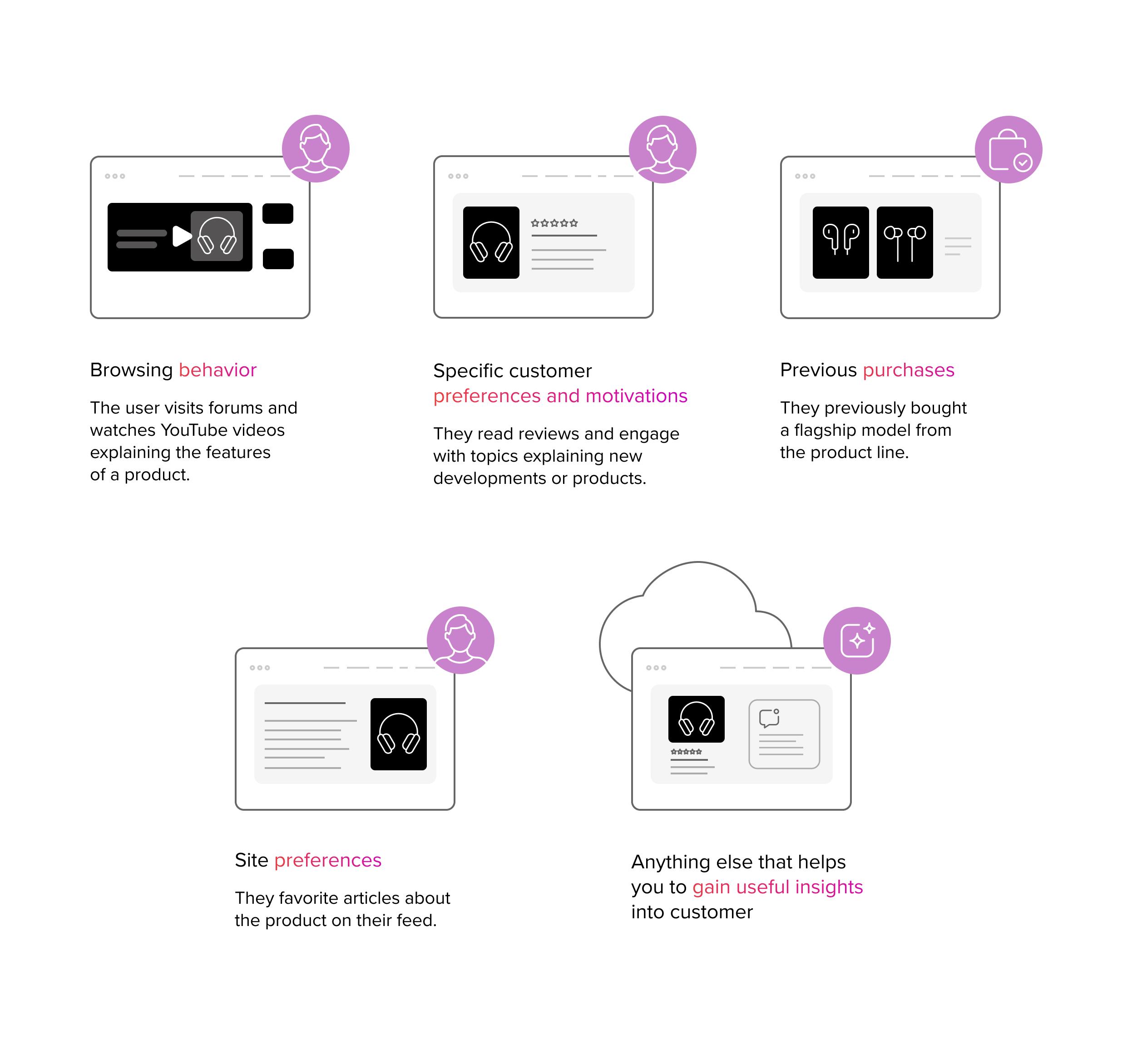 Infographic presenting data-driven personalization specifics